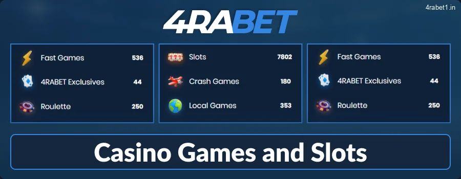 Casino Lobby for Indian Players at 4rabet