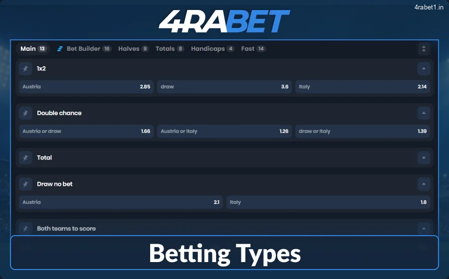 Football Betting Markets at 4rabet India