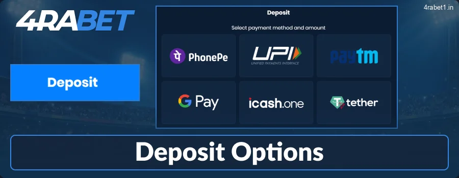 How to Top Up Your Account at 4rabet IN